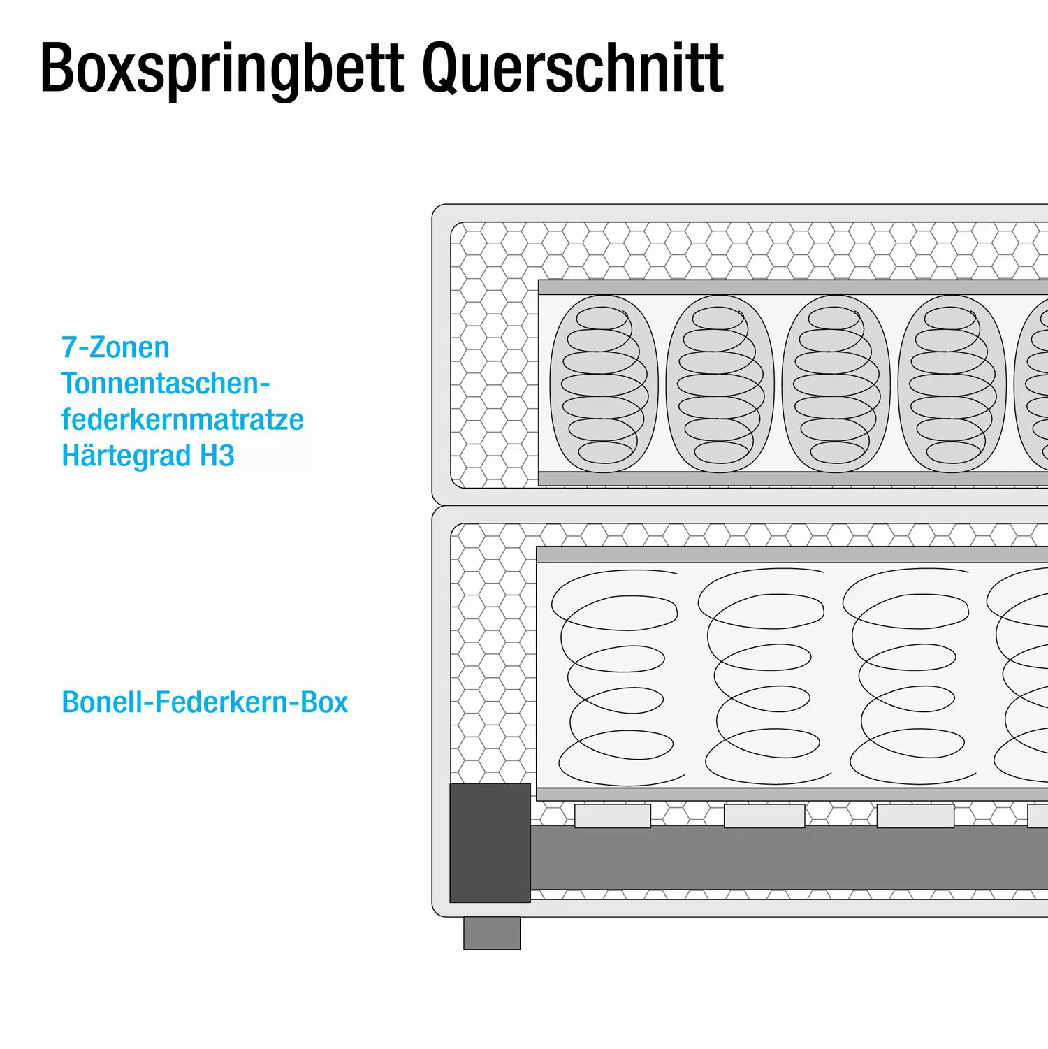 home24 Maison Belfort Boxspringbett Ansmark 100x200 cm Strukturstoff Taupe günstig online kaufen