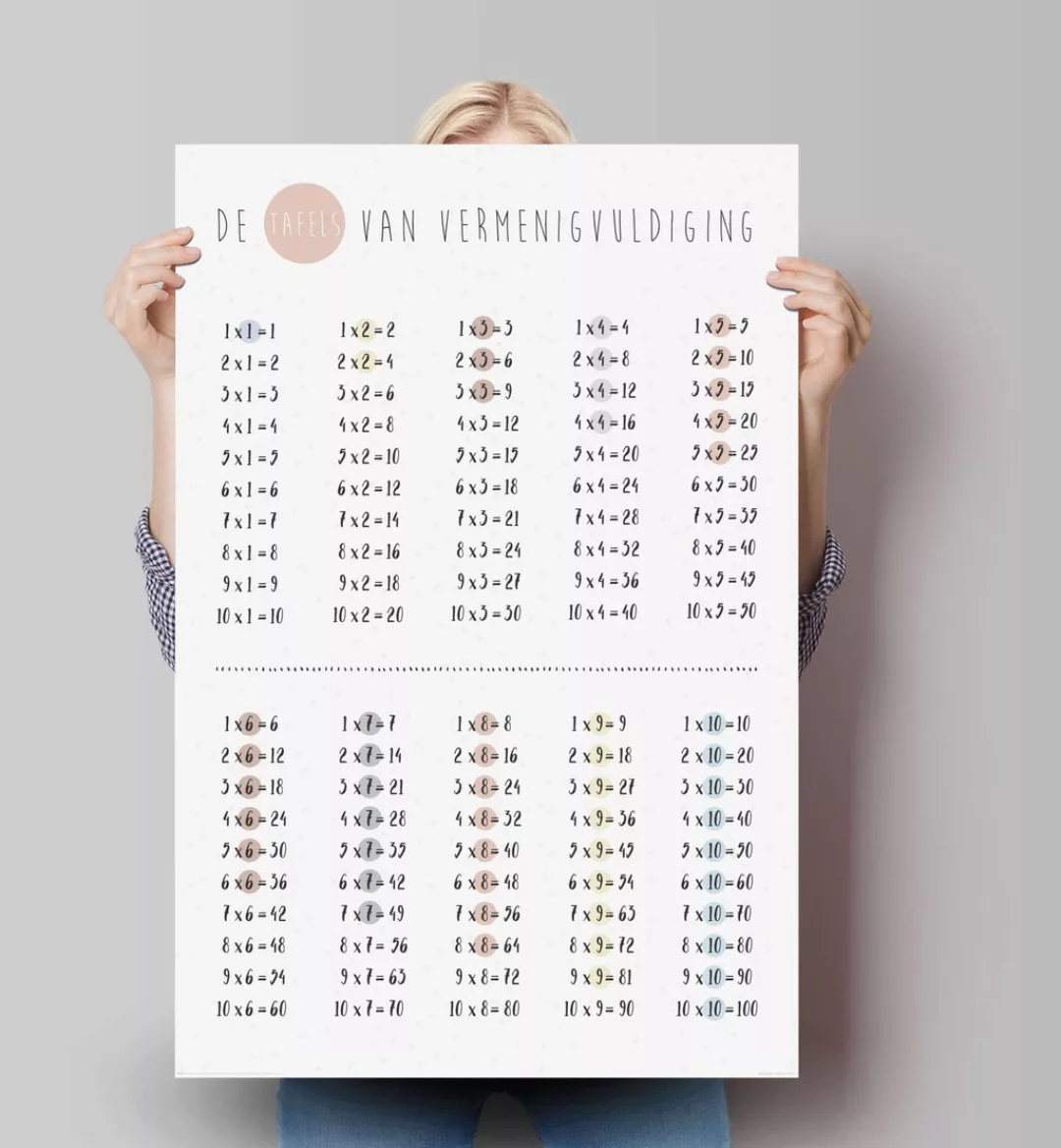 Reinders Poster "Poster Einmaleins Rechnen Multiplizieren Grundschule", Sch günstig online kaufen