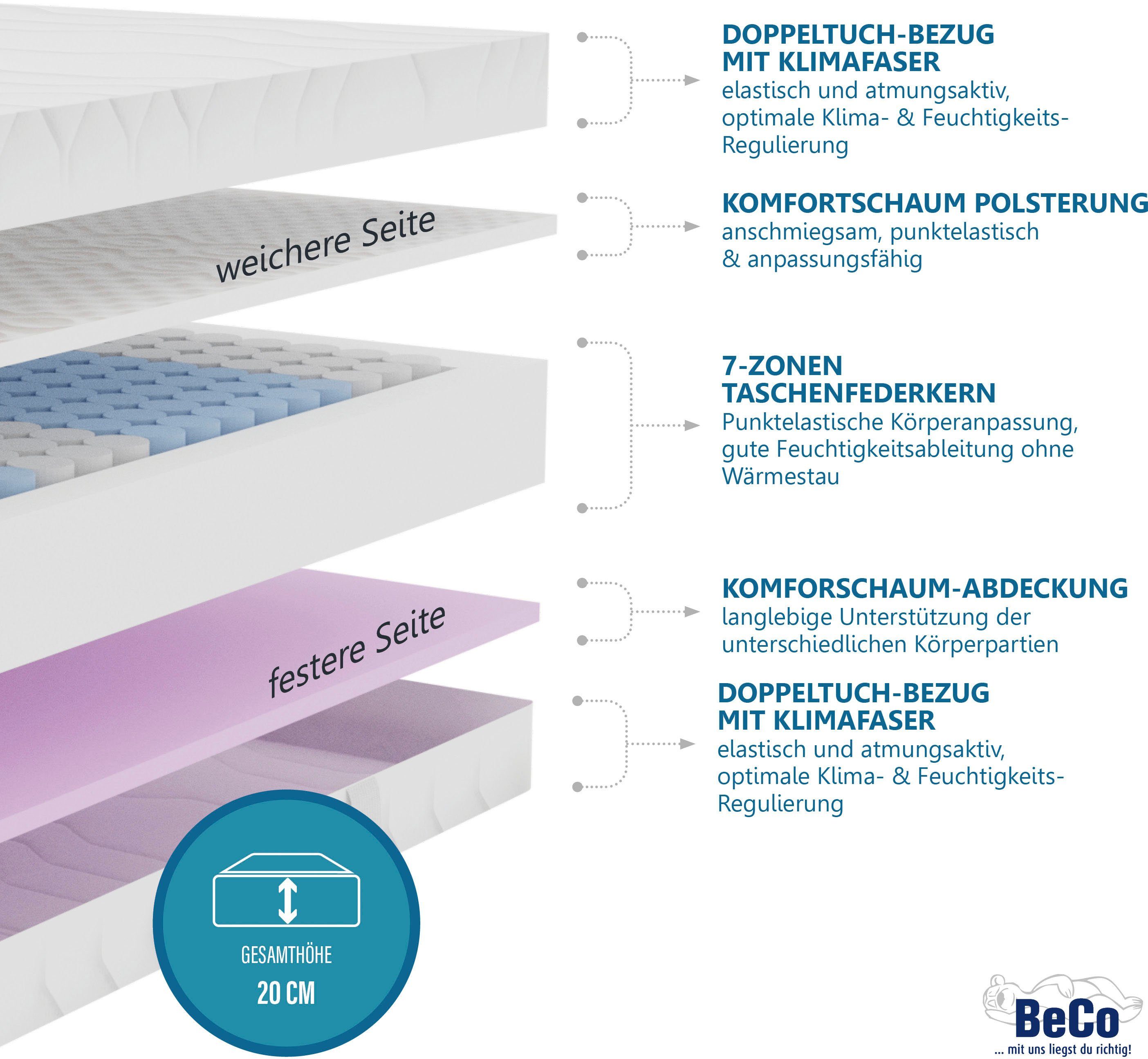 Beco Taschenfederkernmatratze ""TFK Duoflex"", 20 cm hoch, 480 Federn, (1 S günstig online kaufen