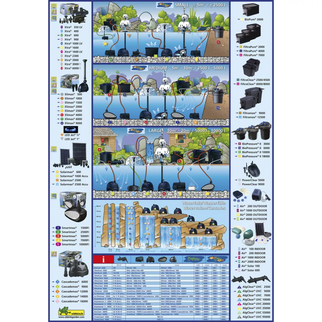 Ubbink Filtrapure 2000 L Teichfilter-set 16 L Mit Xtra 600 Pumpe günstig online kaufen