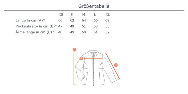 Ital-Design Steppjacke Damen Freizeit (87256584) Kapuze Gefüttert Übergangs günstig online kaufen