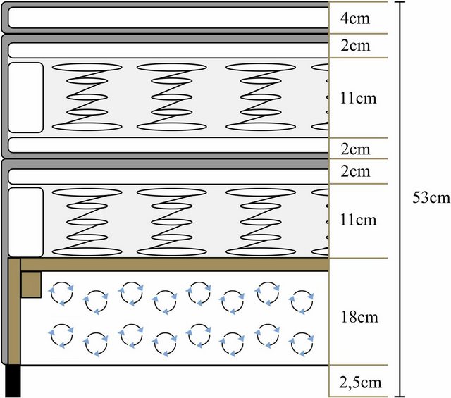 ATLANTIC home collection Boxspringbett "Rick", mit Bonnell-Federkernmatratz günstig online kaufen