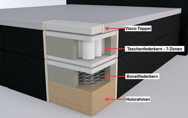 Möbelfreude Boxspringbett Boxspringbett Valina 140x200 cm Hellgrau H2, 140x günstig online kaufen