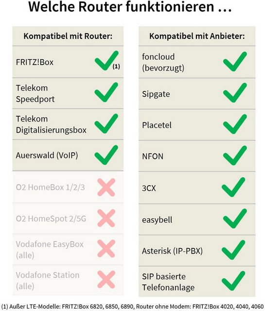 GEQUDIO GX5+ Kabelgebundenes Telefon (IP Tischtelefon mit Netzteil & WLAN S günstig online kaufen