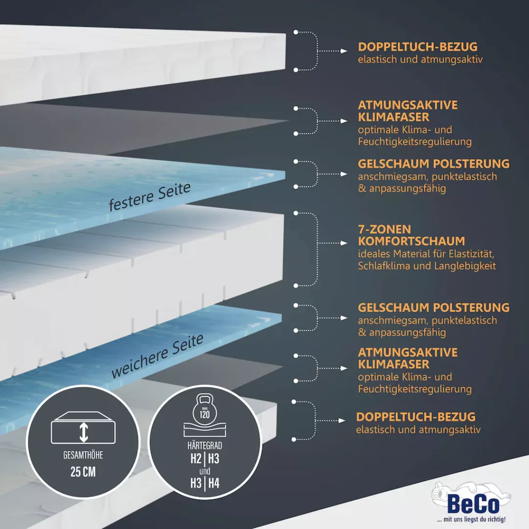 Beco Gelschaummatratze "GUMO & GUMO Maxx, 7 Zonen Matratze 90x200,140x200-H günstig online kaufen