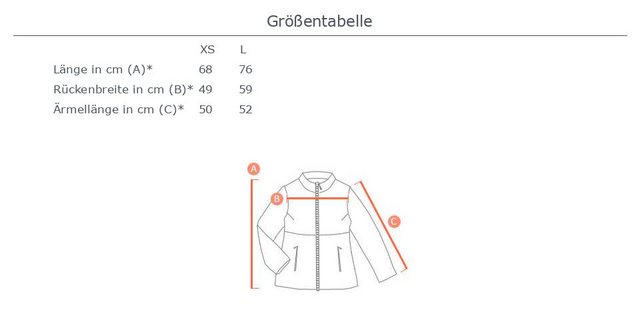 Ital-Design Steppjacke Damen Freizeit (87256474) Kapuze Gefüttert Winterjac günstig online kaufen