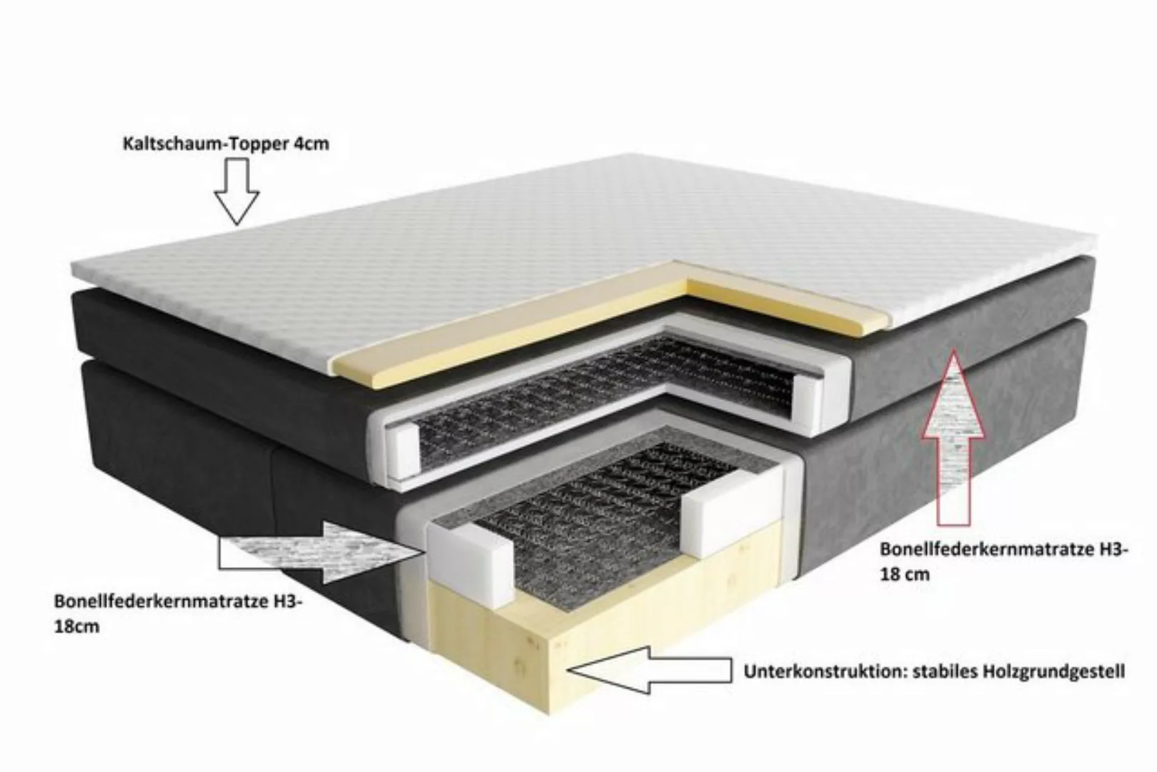 Fun Möbel Boxspringbett Boxspringbett Schlafzimmerbett ROCIO Premium Nr.5 K günstig online kaufen