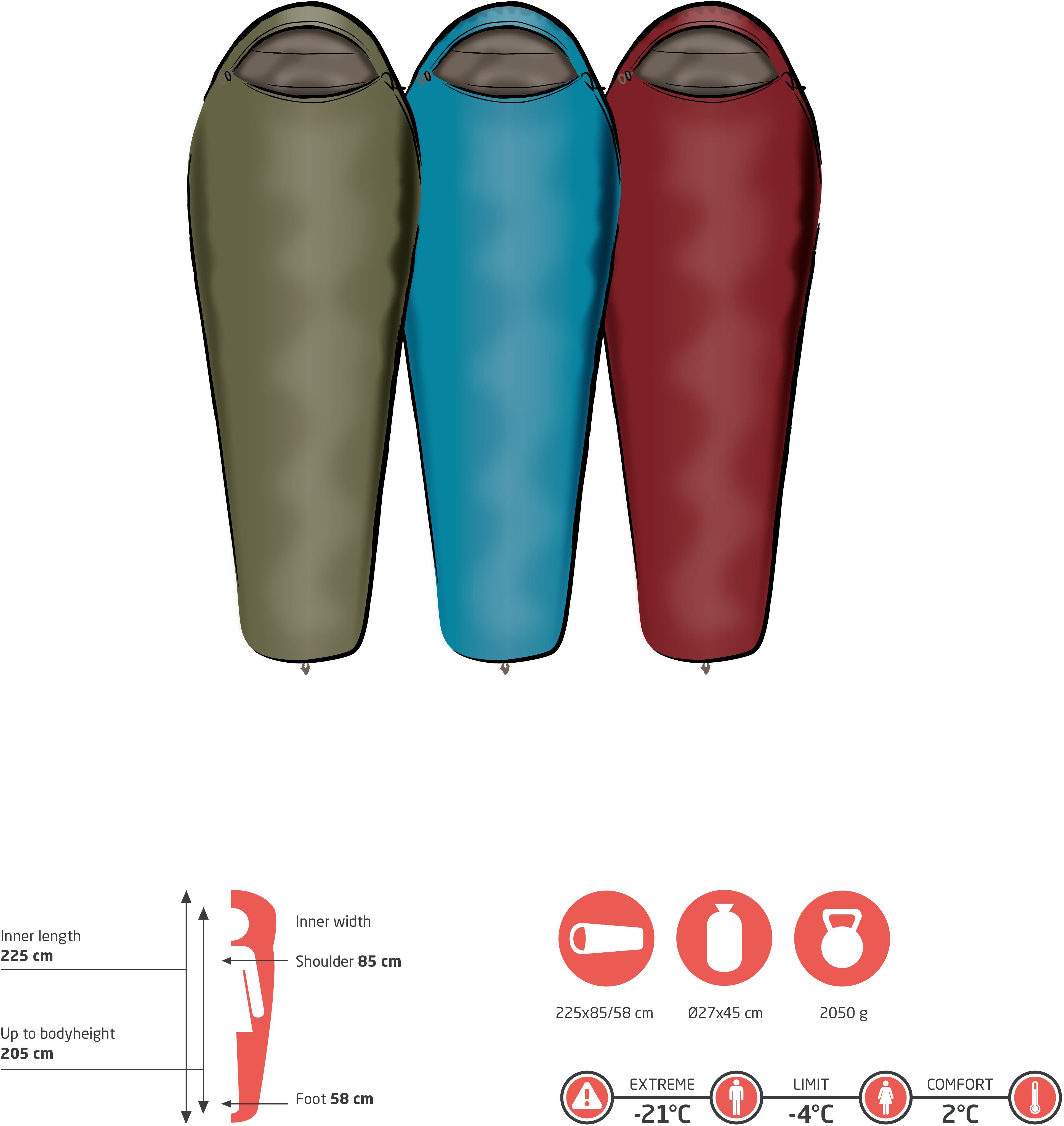 GRAND CANYON Schlafsack FAIRBANKS 205 (1 günstig online kaufen