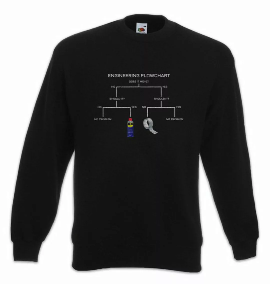 Urban Backwoods Sweatshirt Engineering Flowchart Sweatshirt Top Racing Car günstig online kaufen