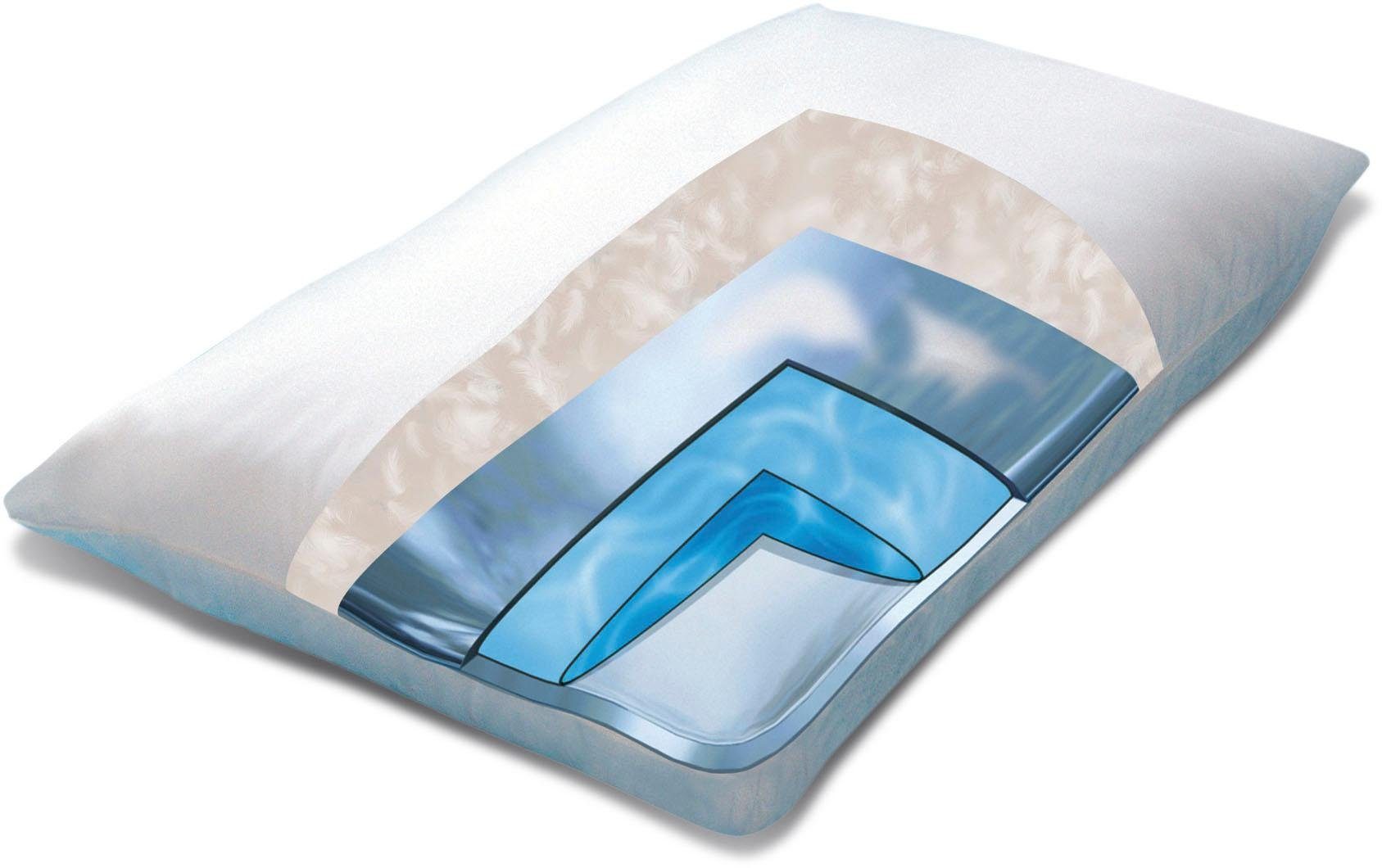 Mediflow Wasserkissen Mediflow Aloe Vera Kombipack günstig online kaufen