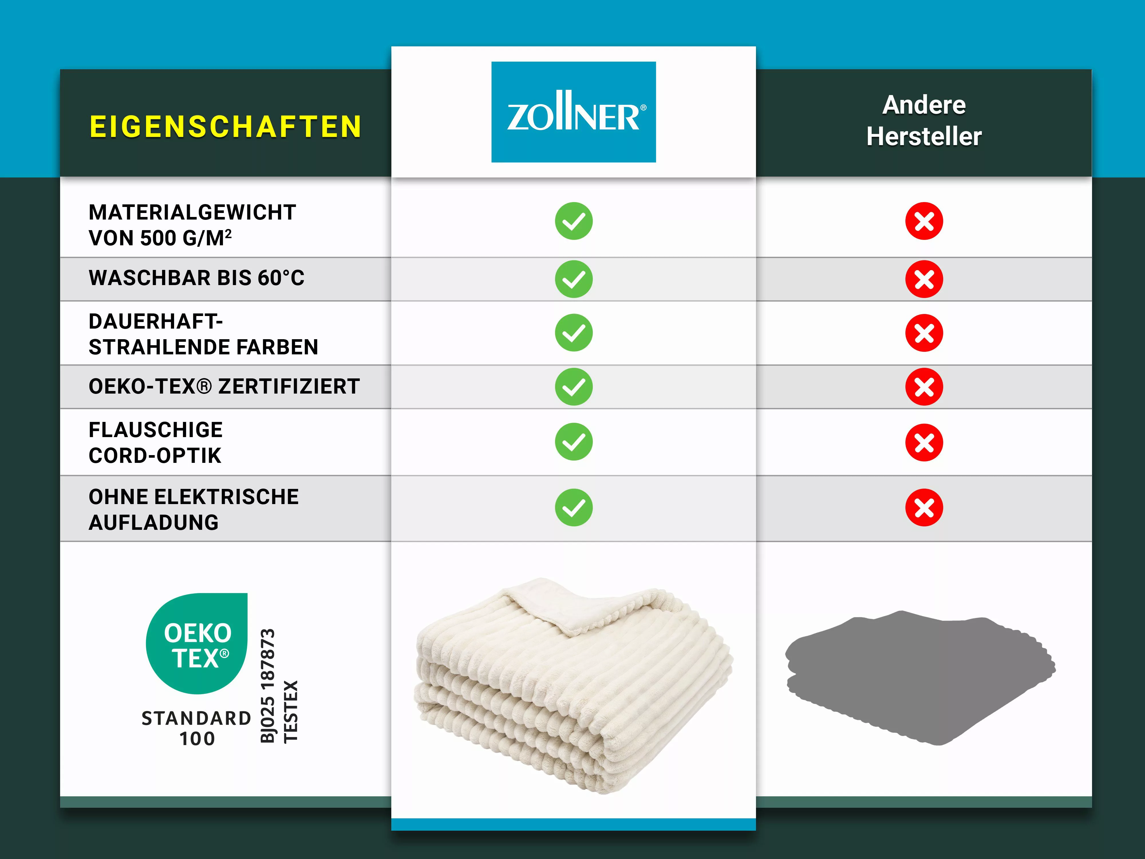 Wohndecke, ZOLLNER, Super flauschig, hochwertig, weich, günstig online kaufen