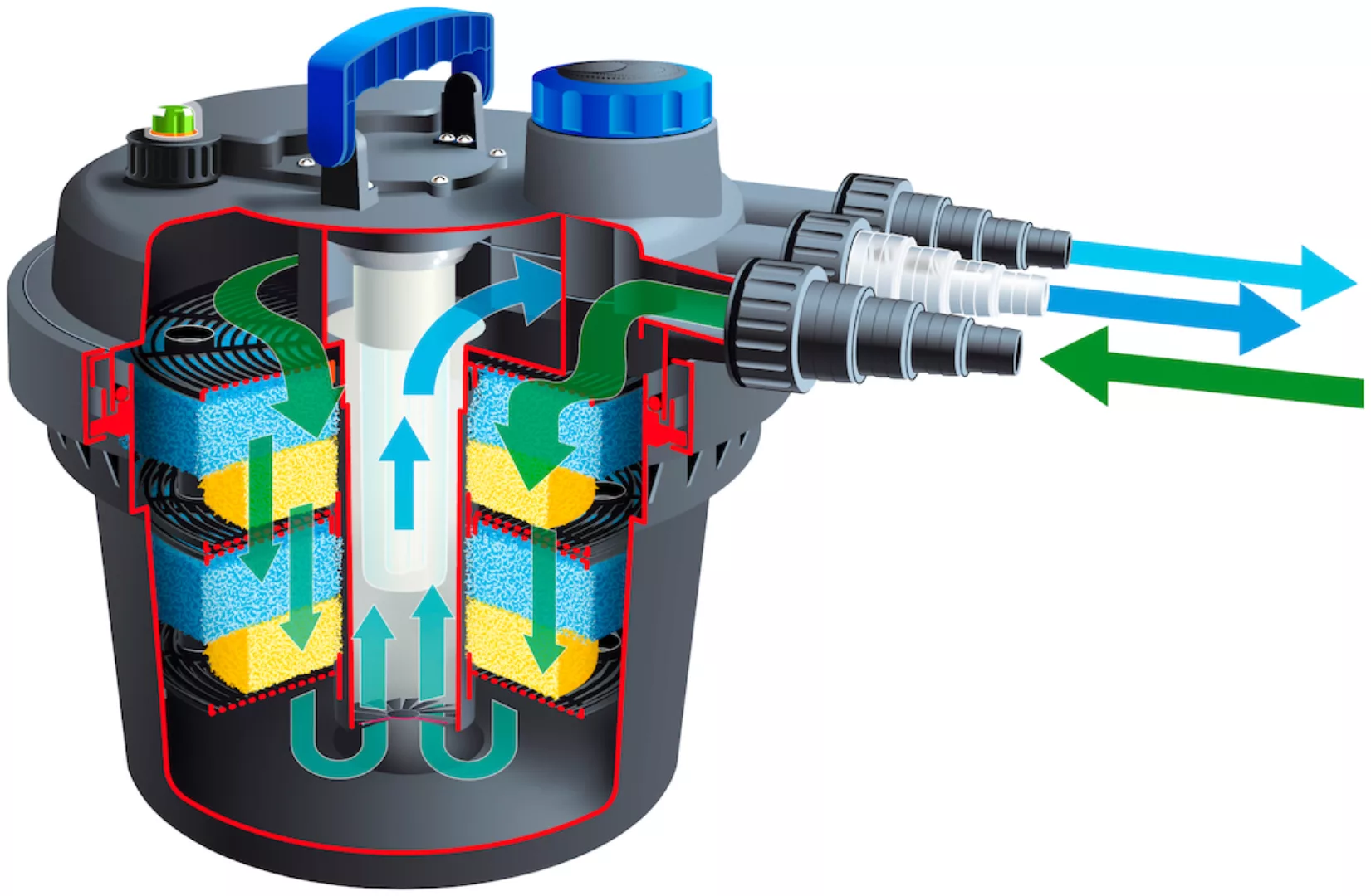 Ubbink BioPressure II 3000 PlusSet Druckfilter inkl. Pumpe und UVC günstig online kaufen