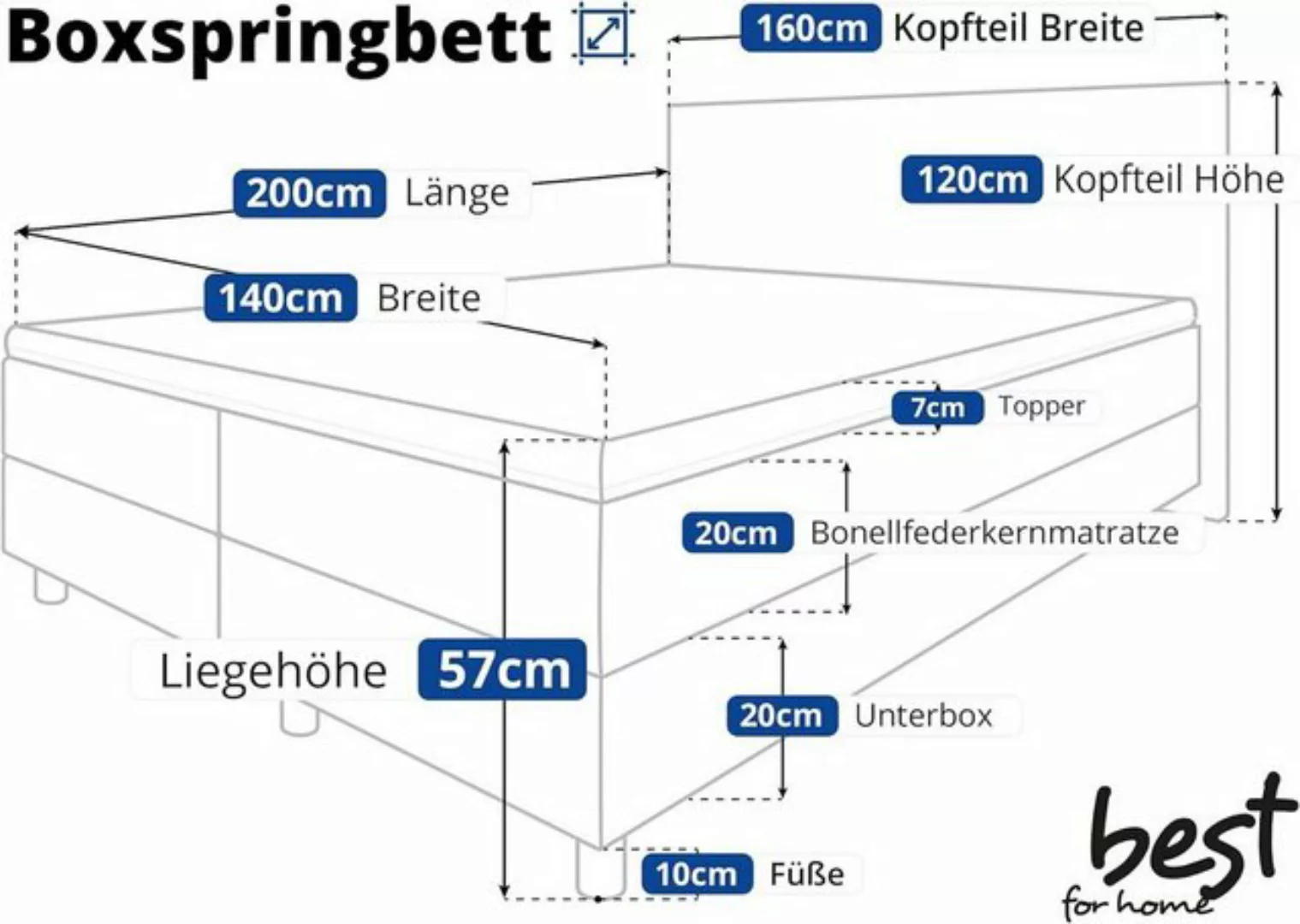 Best for You Boxspringbett NEO Bonellfederkern inkl. 7 cm Topper (140x200 1 günstig online kaufen