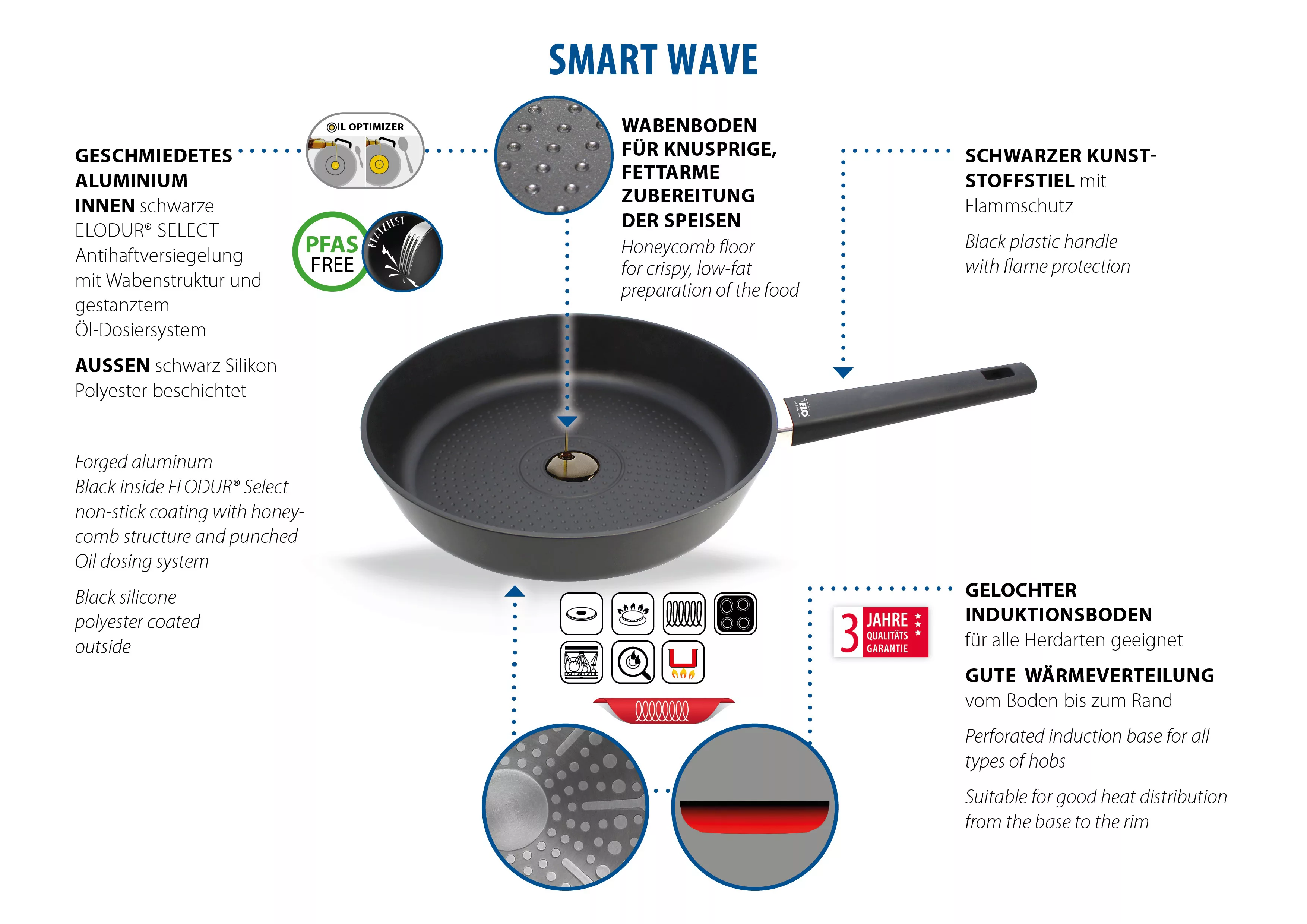 Elo Bratpfanne »Smart Wave«, Aluminium, (1 tlg.), Für alle Herdarten geeign günstig online kaufen