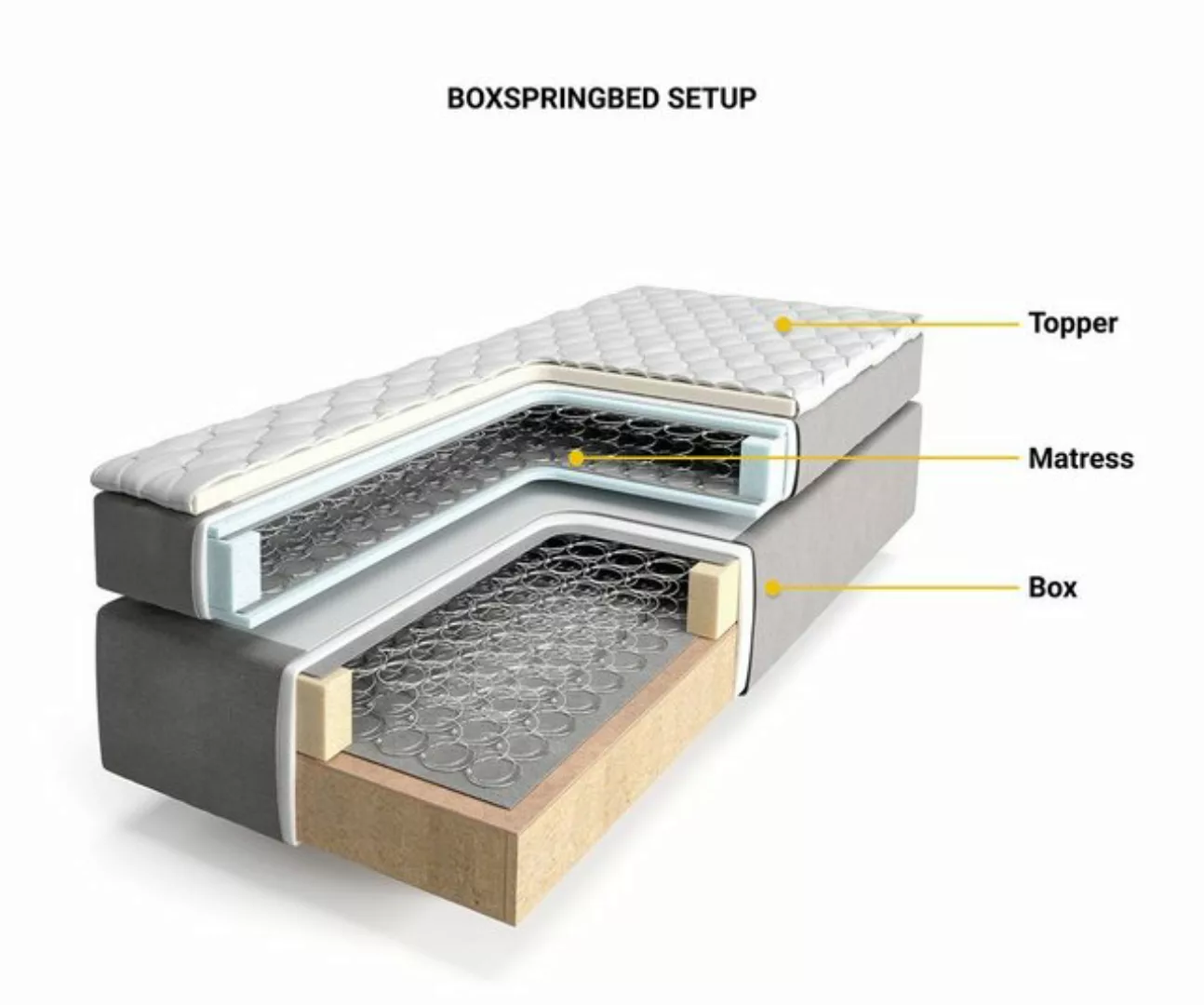 DELIFE Boxspringbett Dream-Well, Cord Silbergrau 140x200 cm mit Matratze un günstig online kaufen