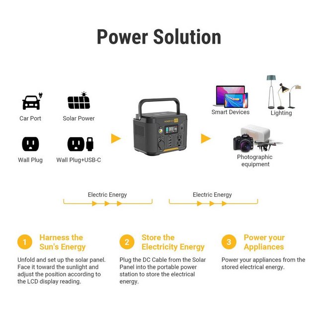 POWERNESS 296Wh 300W Powerstation Tragbarer Solargenerator Camping Notfalls günstig online kaufen