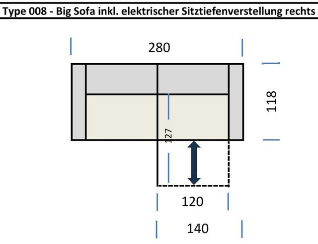 Iwaniccy Big-Sofa 1x elektr. Sitzverstellung, Cord silbergrau - 280x108x118 günstig online kaufen