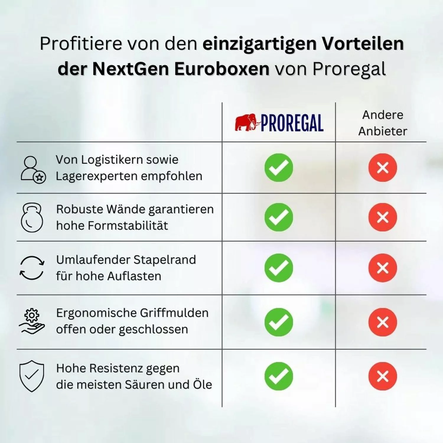 PROREGAL Spar Set 10x Eurobox Nextgen Portable HxBxT 135 x 40 x 60 cm 23 Li günstig online kaufen