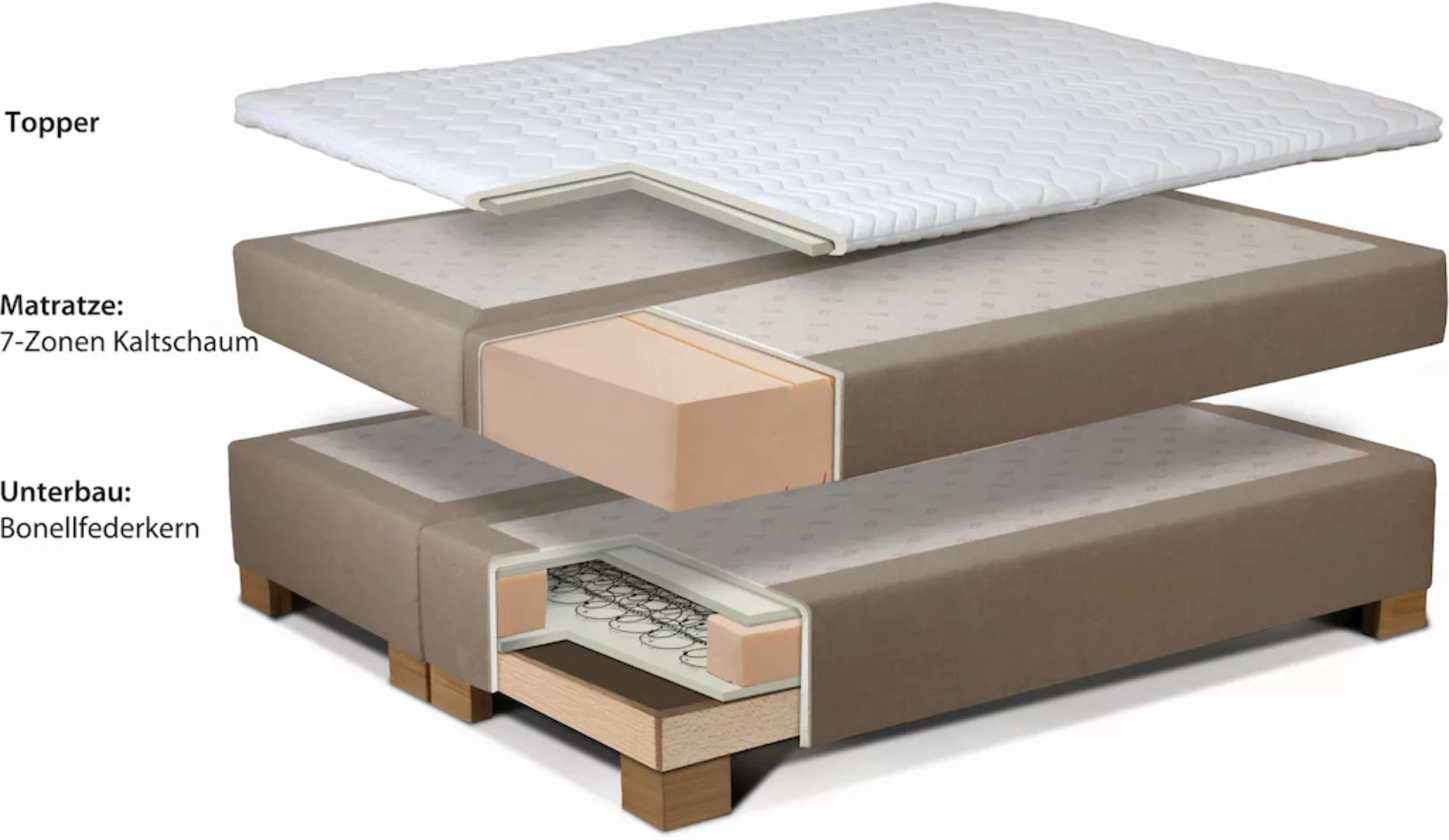 INOSIGN Boxspringbett "Casano", mit feiner Steppung, in 3 Matratzenarten, 2 günstig online kaufen