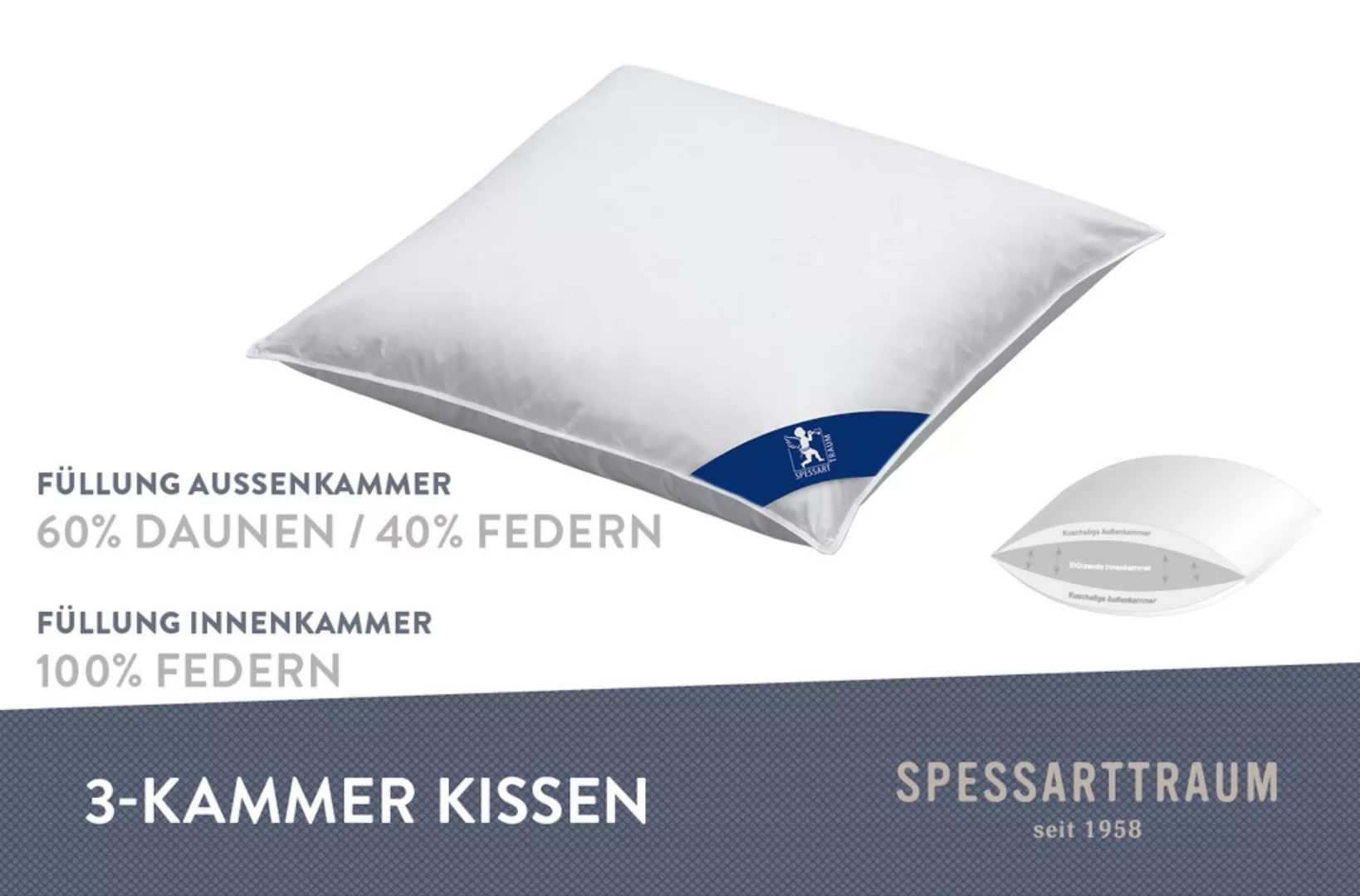 SPESSARTTRAUM 3-Kammer-Kopfkissen »Bern Kissen 40x80cm, 80x80cm«, Füllung: günstig online kaufen