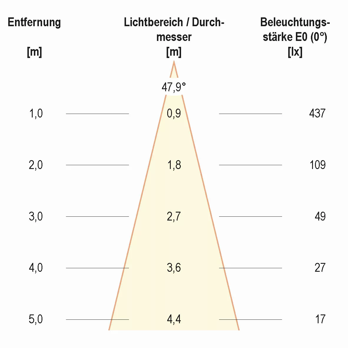 EVN Lichttechnik LED-Deckeneinbauleuchte 3000K 350mA IP44 P44031302 eds günstig online kaufen