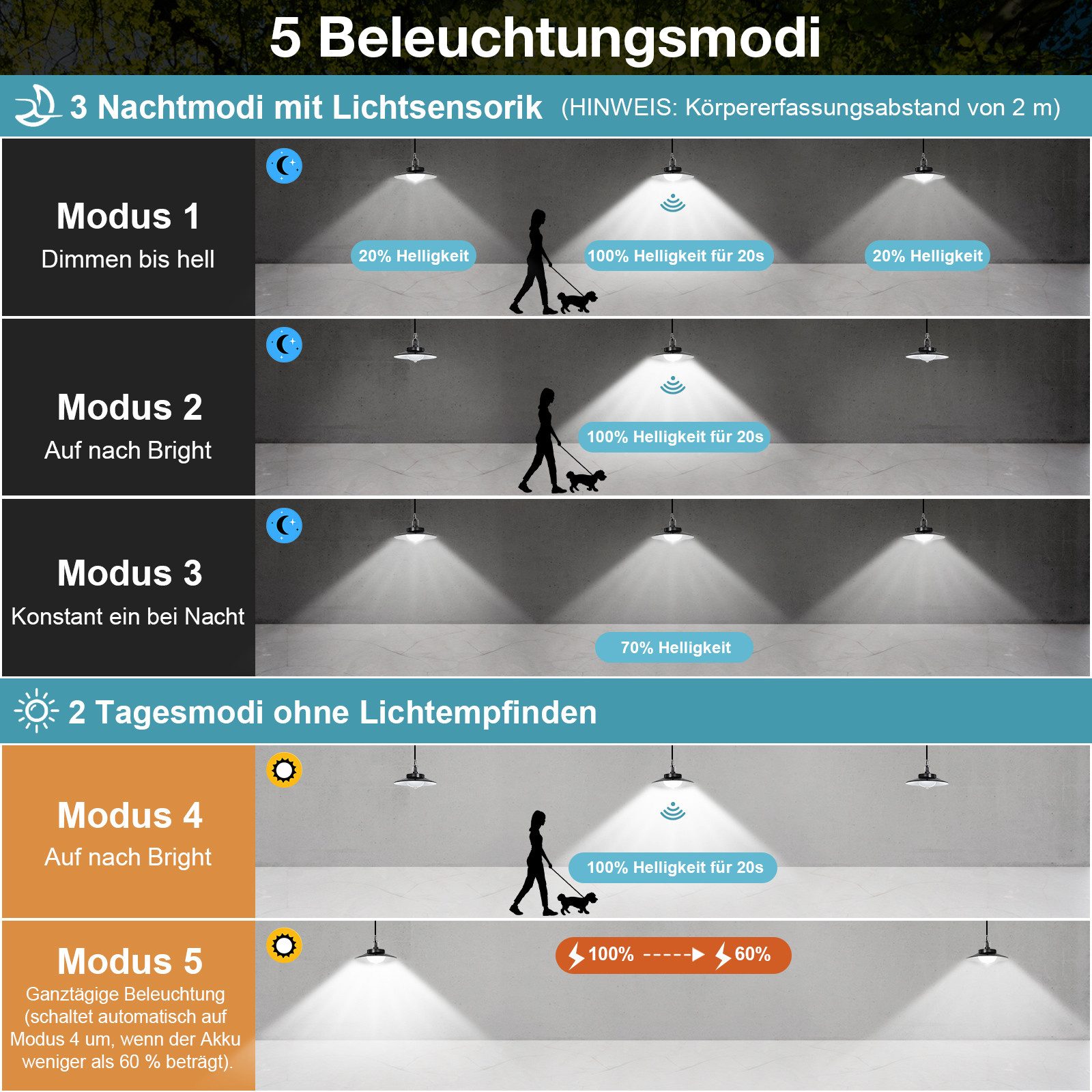 MUPOO LED Solarleuchte Solar Pendelleuchten mit günstig online kaufen