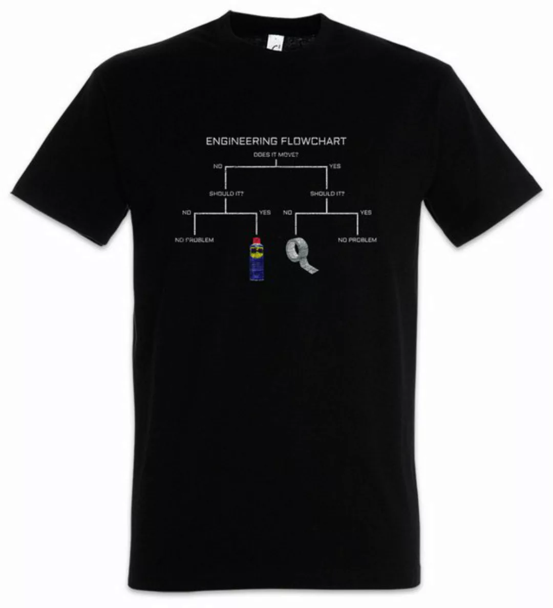 Urban Backwoods Print-Shirt Engineering Flowchart Herren T-Shirt Top Racing günstig online kaufen