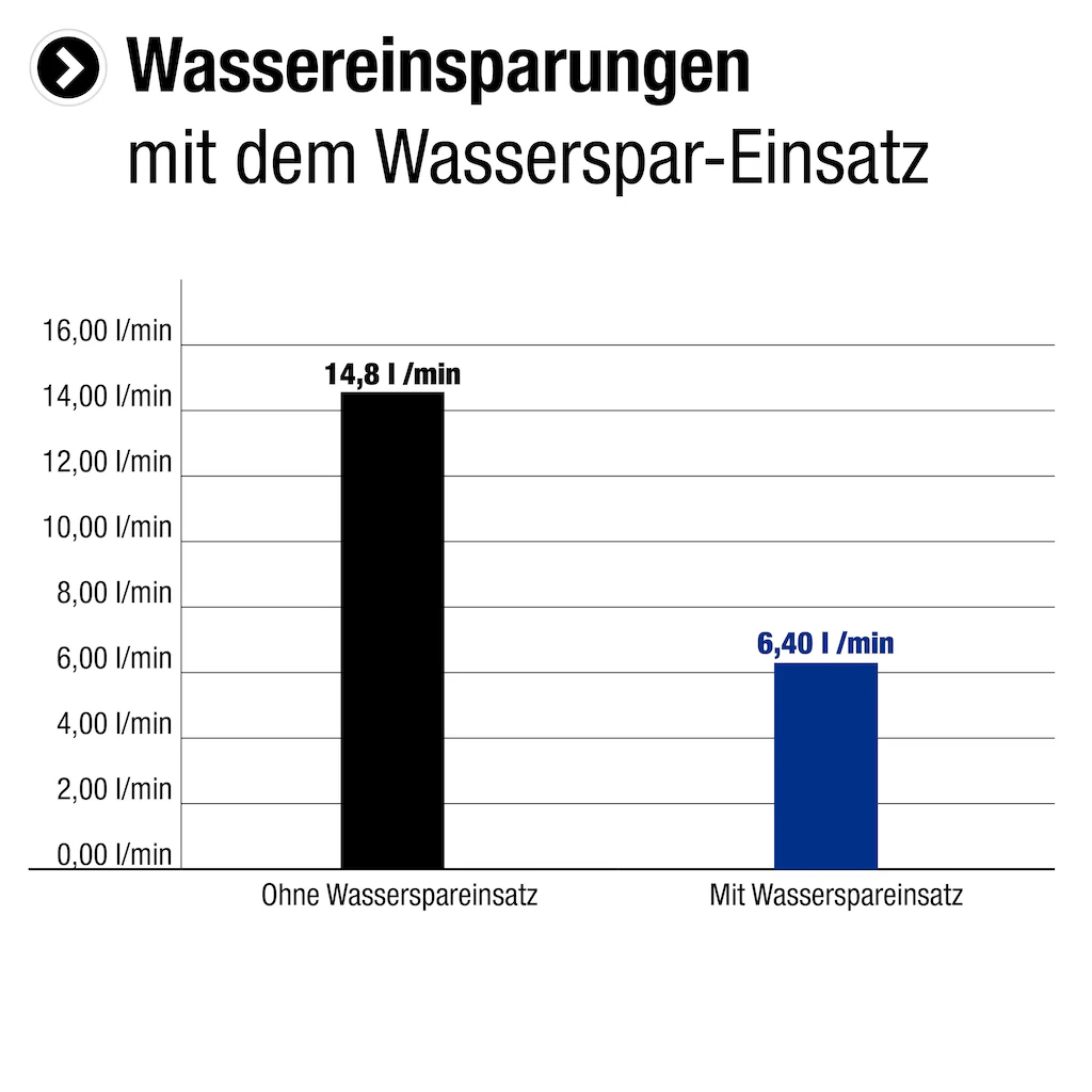 CORNAT Handbrause »150 mm Kopfdurchmesser - 5 Strahlarten: Normal-, Soft- & günstig online kaufen