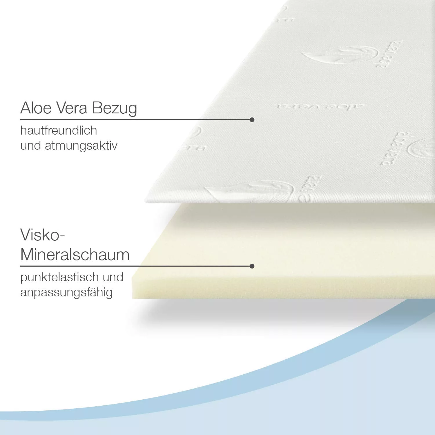 Bestschlaf Visko-Mineralschaum Matratzenauflage, 4 cm dick, 80x190 cm, 2er- günstig online kaufen