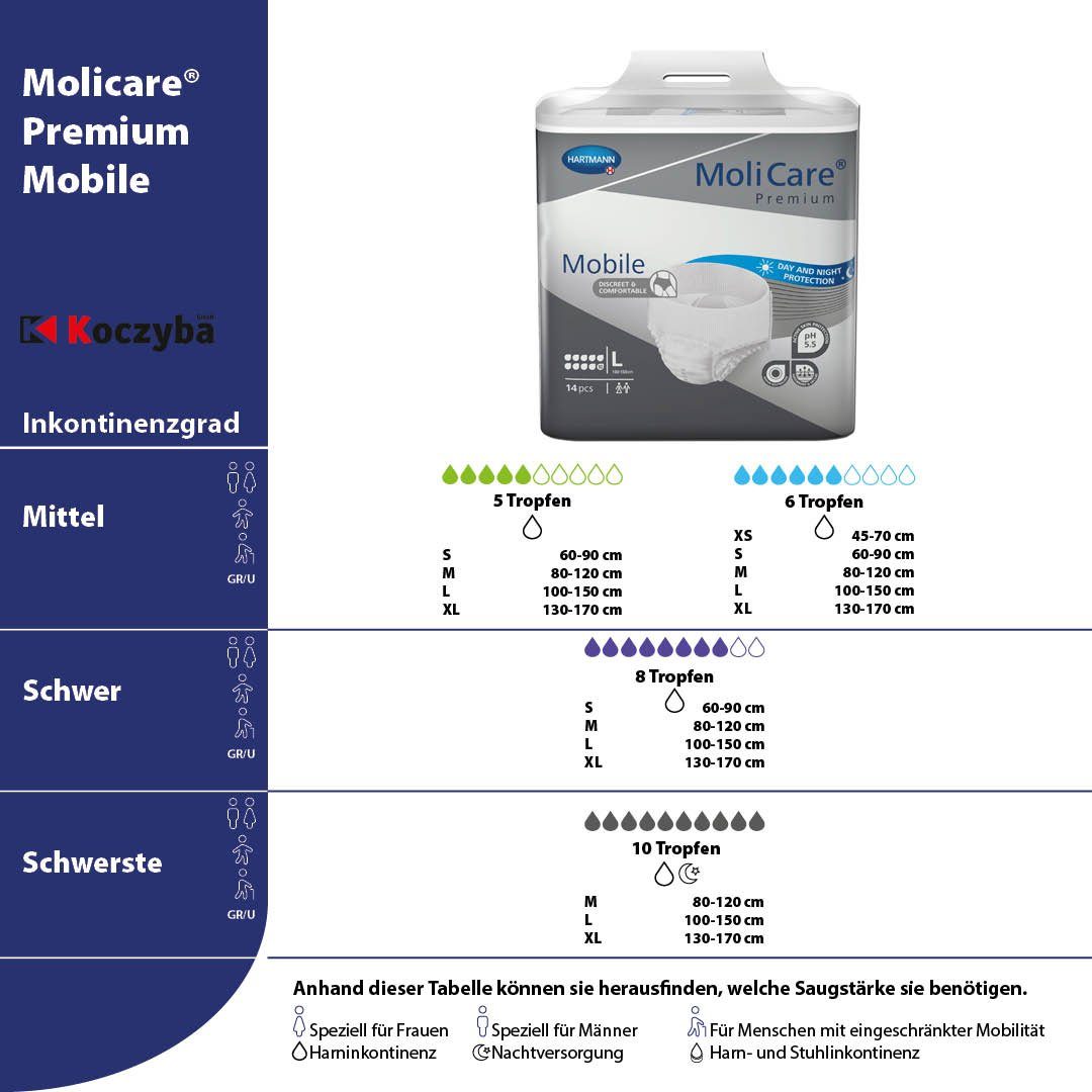 PAUL HARTMANN AG Inkontinenzboxer MoliCare® Premium günstig online kaufen