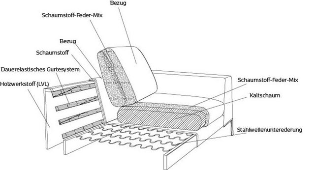 FLEXLUX 2,5-Sitzer "Loano", modernes Sofa, frei im Raum stellbar, lose Kiss günstig online kaufen