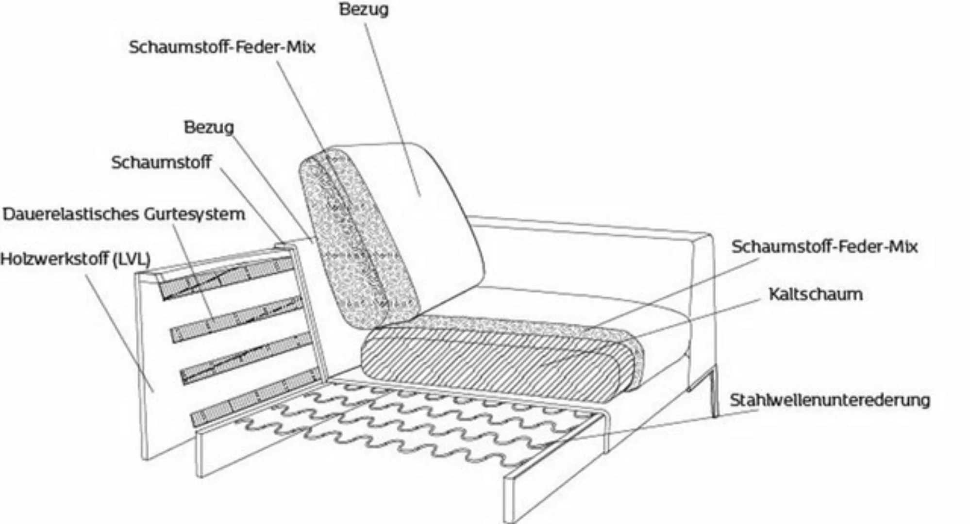 FLEXLUX 2,5-Sitzer "Loano", modernes Sofa, frei im Raum stellbar, lose Kiss günstig online kaufen