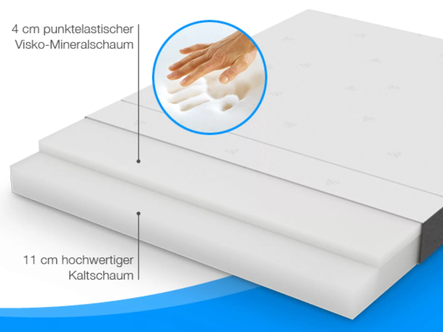 Bestschlaf Klappmatratze Gästematratze »Deluxe« mit 4 cm Visko, 120x200x15c günstig online kaufen