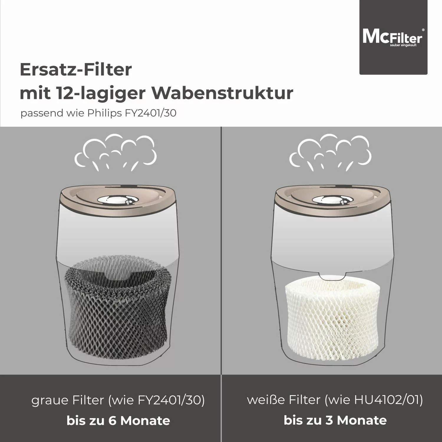 McFilter Befeuchtungsfilter 2x Luftbefeuchter FILTER, Zubehör günstig online kaufen