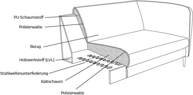 FLEXLUX Ecksofa Belle Designsofa, L-Form, B/T 268/209 cm, Skandinavisches D günstig online kaufen