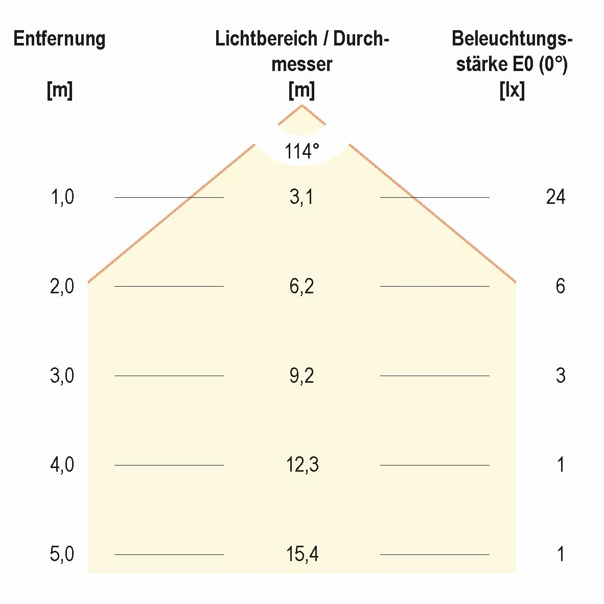 EVN Lichttechnik LED Wandeinbauleuchte IP44 230V 55lm LQ41802 günstig online kaufen