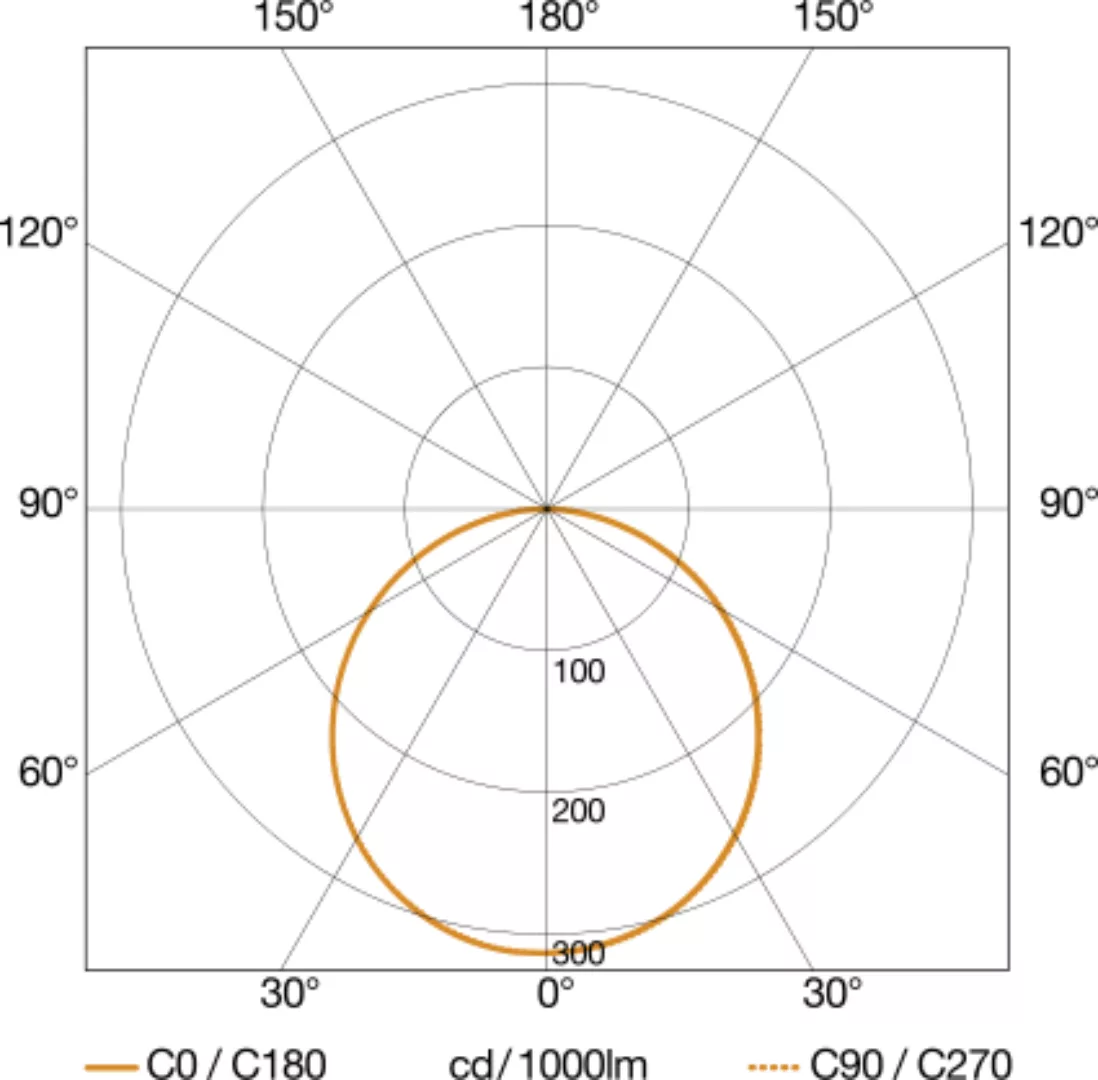 Steinel Sensor-LED-Strahler 3000 K XLED home 2 XL S ANT - 30056 günstig online kaufen