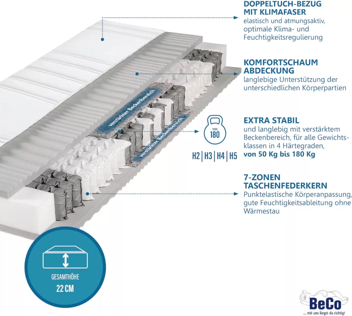 BeCo EXCLUSIV Taschenfederkernmatratze "BodyMax", 22 cm cm hoch, 480 Federn günstig online kaufen