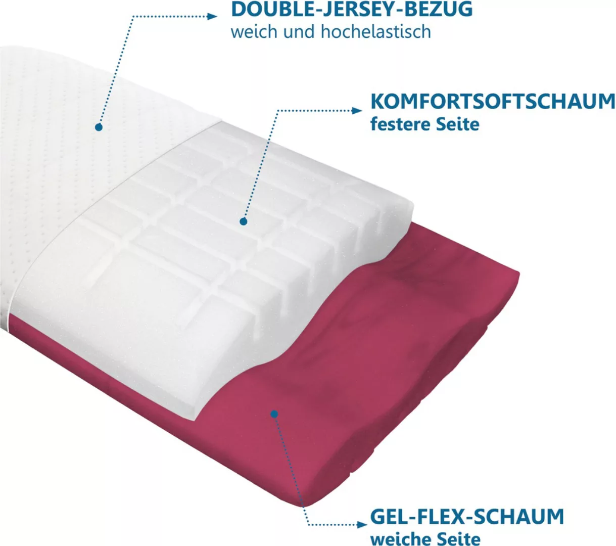 Beco Nackenstützkissen »Vario Flex«, Füllung: Gelschaum & Komfortschaum, (1 günstig online kaufen