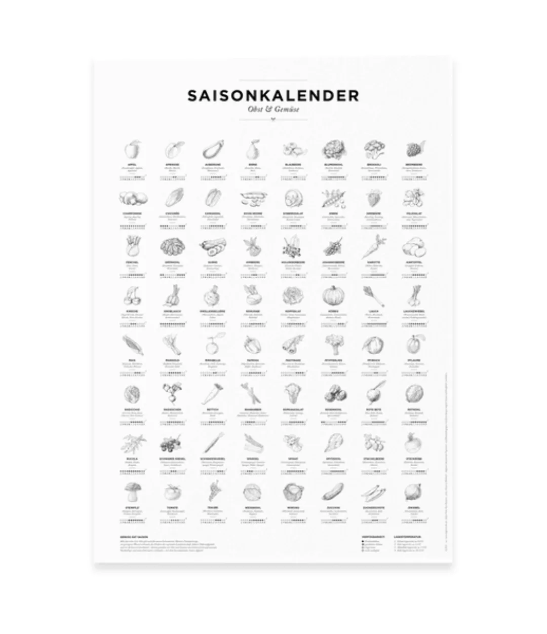 Saisonkalender Obst & Gemüse, Poster/plakat In Sw, Küchendeko günstig online kaufen