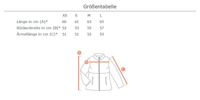 Ital-Design Steppjacke Damen Freizeit (87392301) Gefüttert Übergangsjack in günstig online kaufen