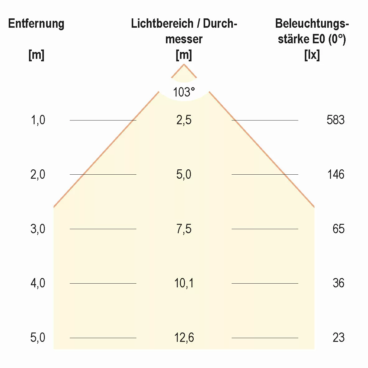 EVN Lichttechnik LED-Fluter IP65, 3000K 1100lm LFA1502S günstig online kaufen