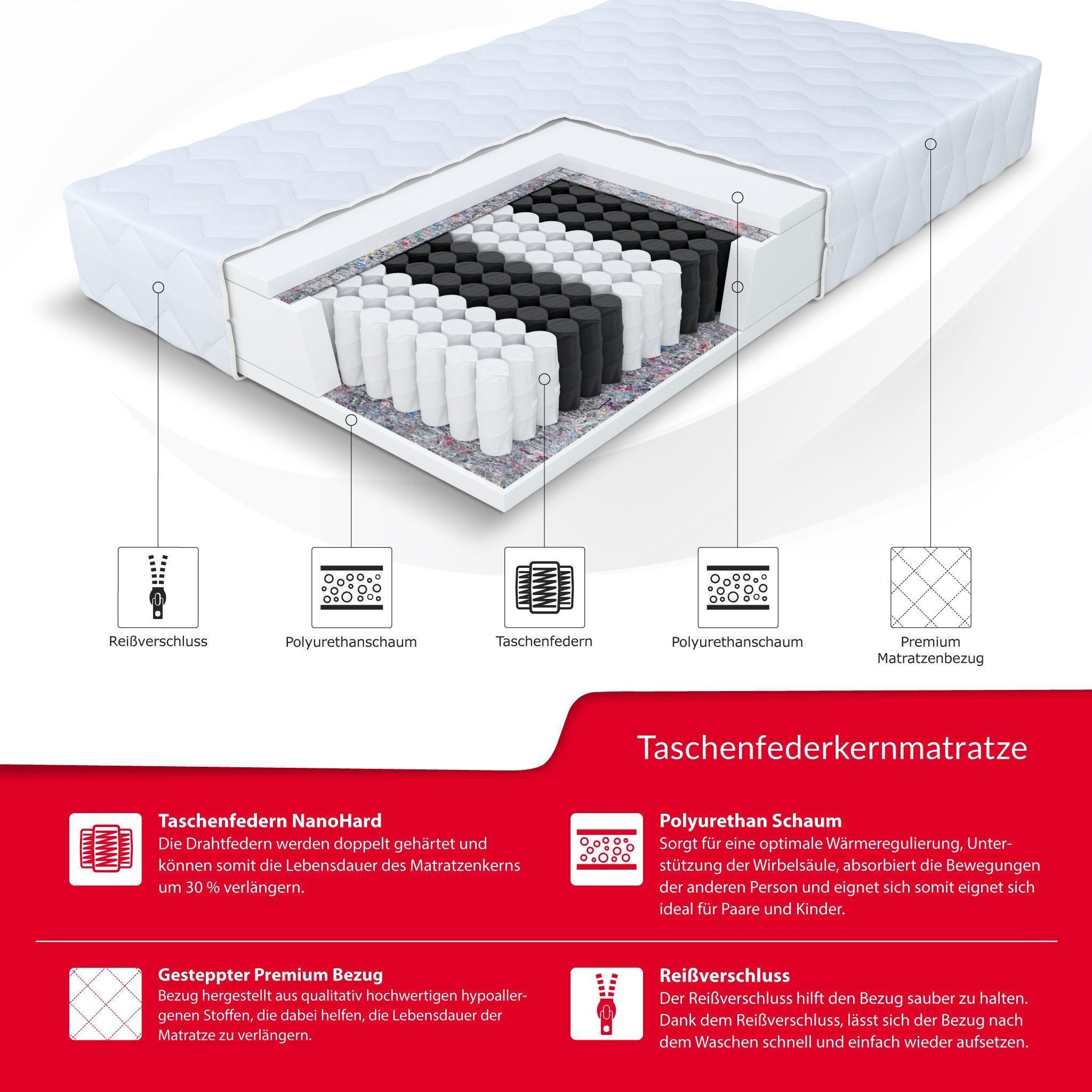 FDM Polsterbett 90x200, 120x200, 140x200, 160x200, günstig online kaufen