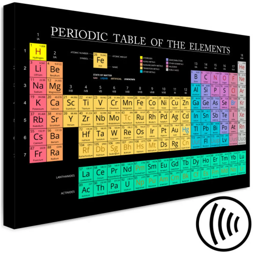 Leinwandbild Mendeleev's Table (1 Part) Wide XXL günstig online kaufen