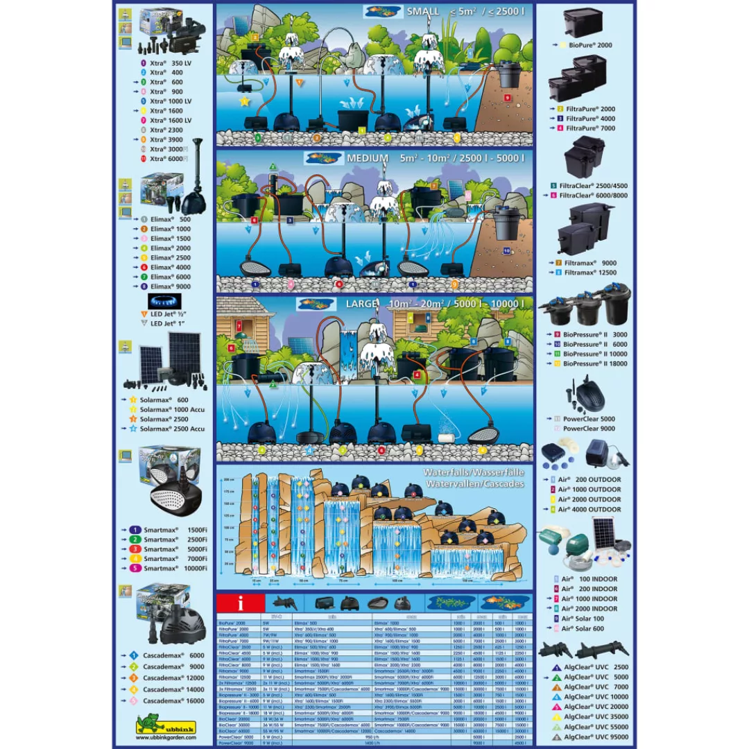 Ubbink Teichfilter Filtraclear 8000 Plusset 1355167 günstig online kaufen