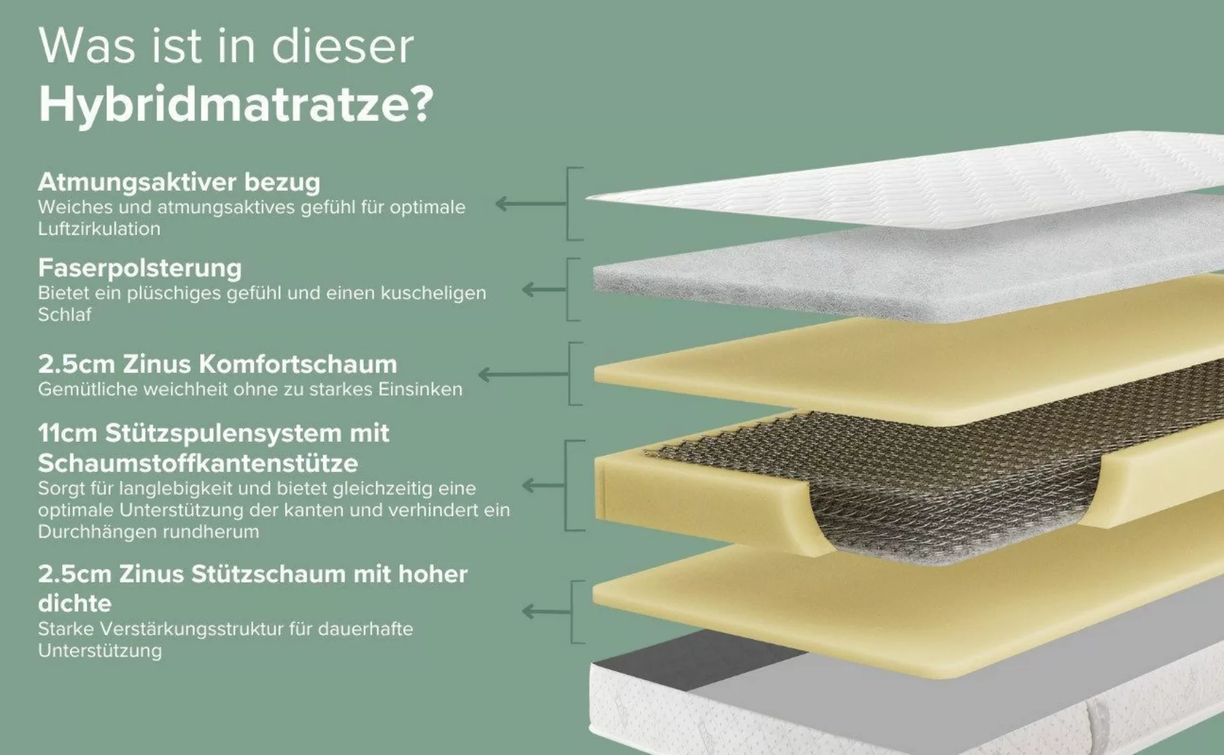 Federkernmatratze EcoFlex Härtegrade H3, Luxusmatratze Hoher günstig online kaufen