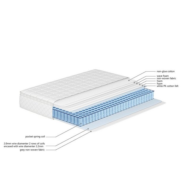 SIKAINI Polsterbett A-DJ-WF280397AAA, Federkernmatratze, 90x200cm,100 Nächt günstig online kaufen