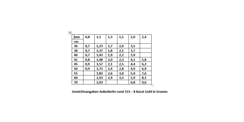 HOPLO Goldkette Goldkette Ankerkette rund Länge günstig online kaufen