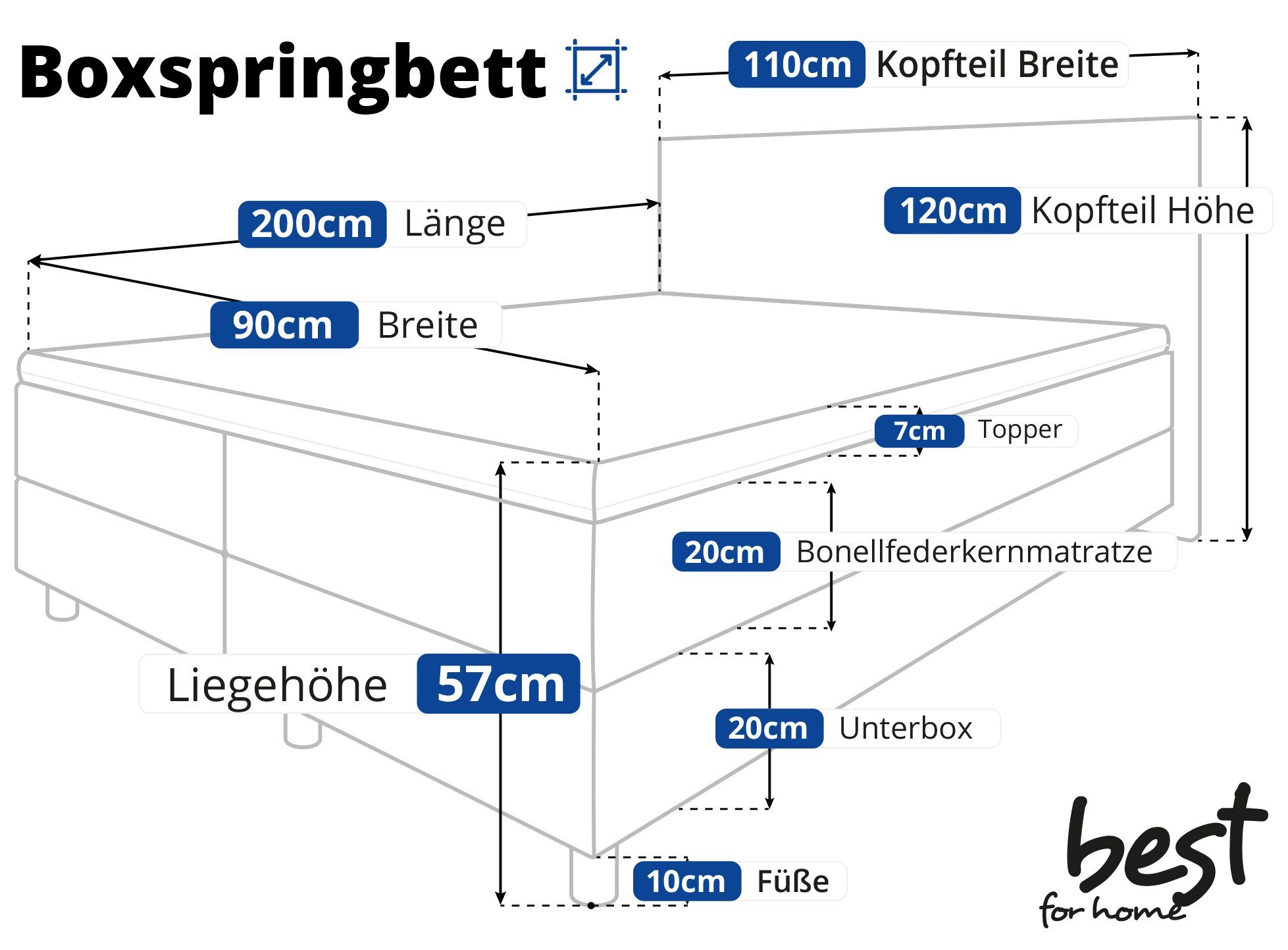 Best for Home Boxspringbett Neo Sawana günstig online kaufen