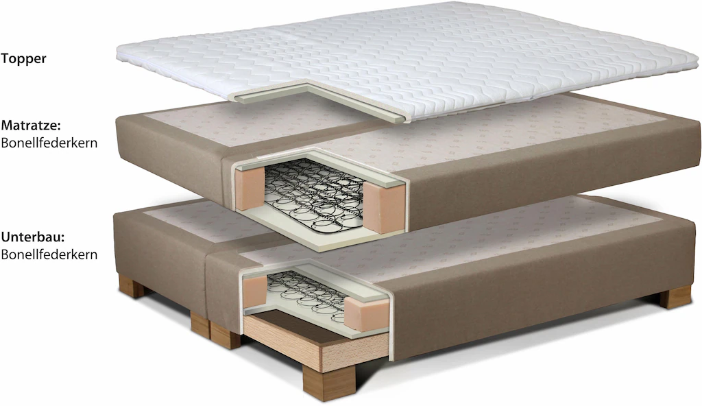 INOSIGN Boxspringbett "Casano", mit feiner Steppung, in 3 Matratzenarten, 2 günstig online kaufen